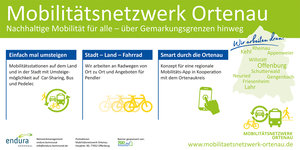 Banner des Mobilitätswerks Ortenau